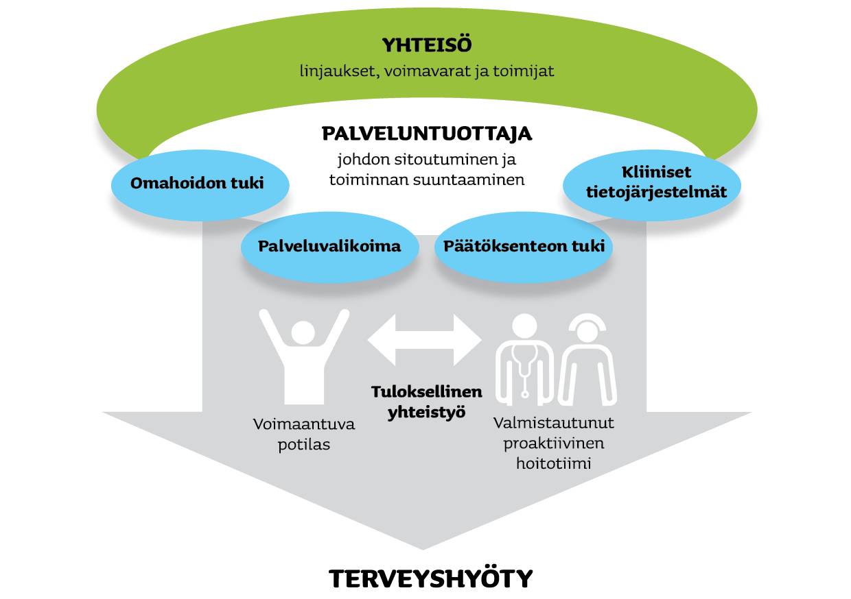 Terveyshyötymalli