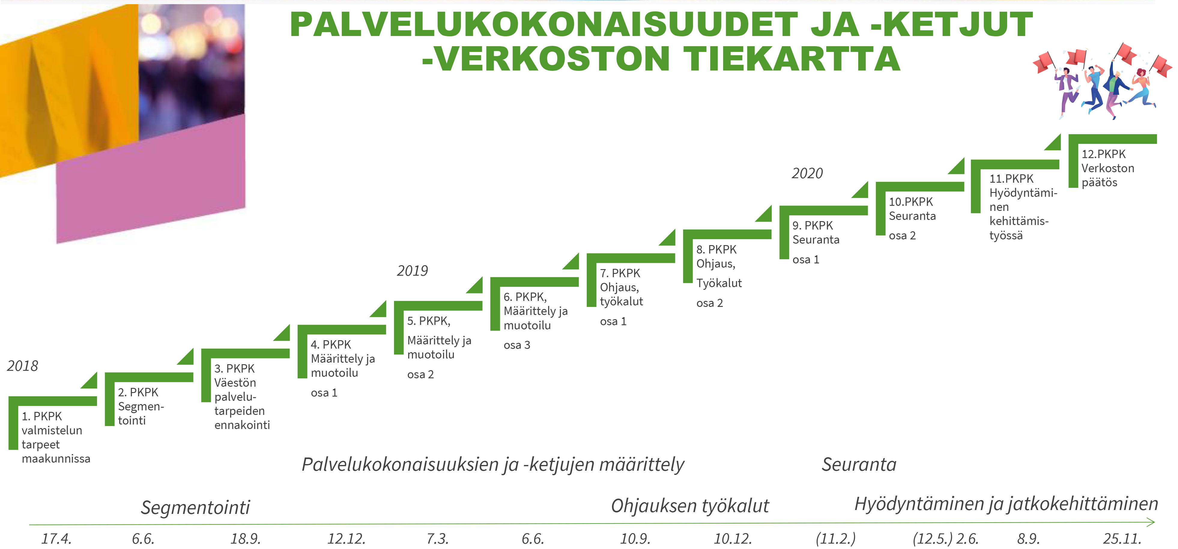 portaat pkpkverkosto