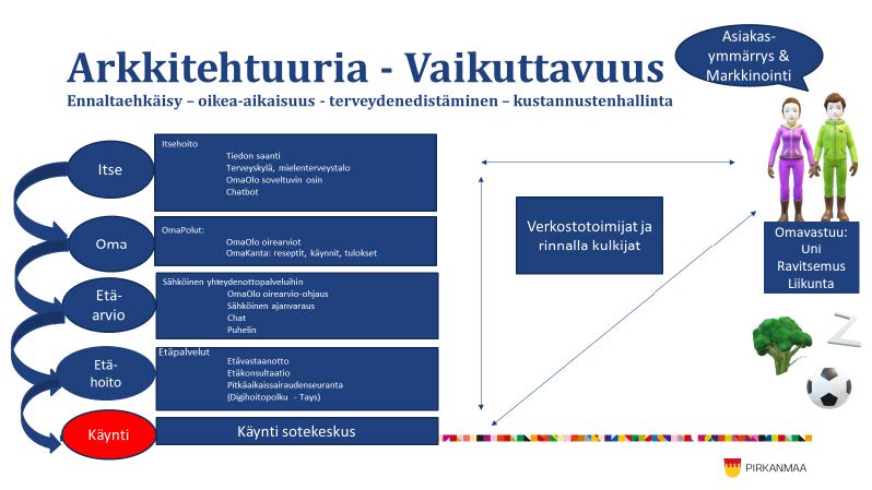 Digitalisaatio ja vaikuttavuus