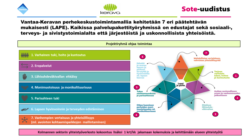 perhekeskustoimintamallin kehittäminen