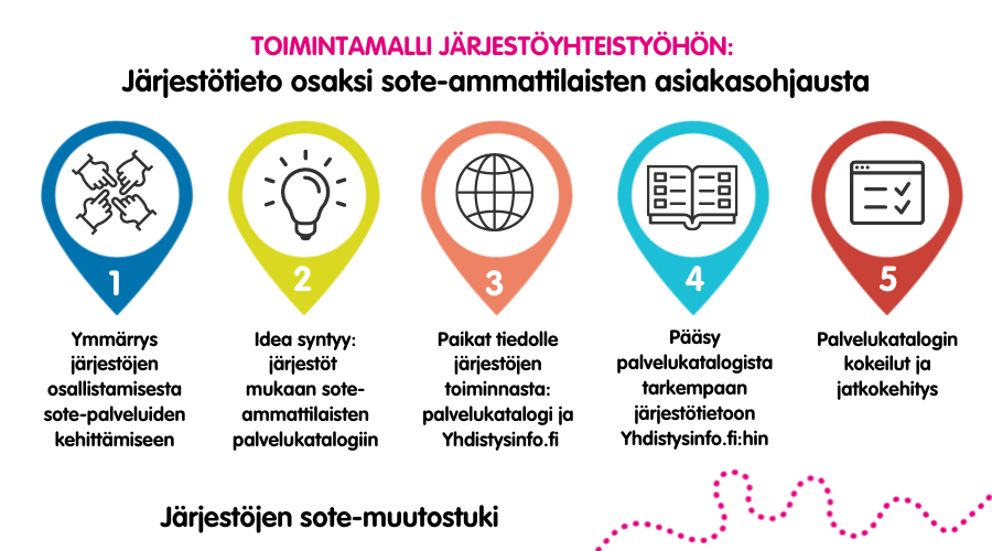 Järjestötieto osaksi sote-ammattilaisten asiakasohjausta