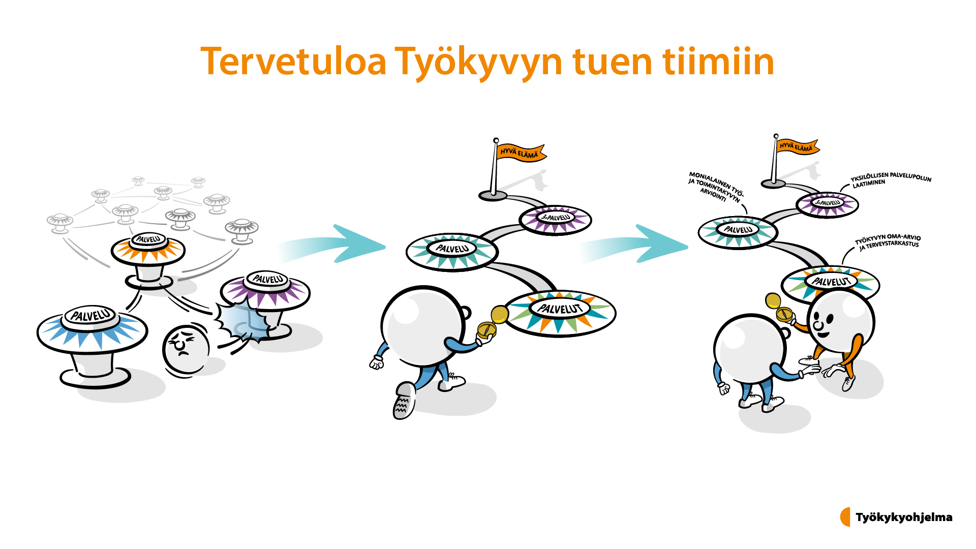 Työkyvyn tuen tiimi 
