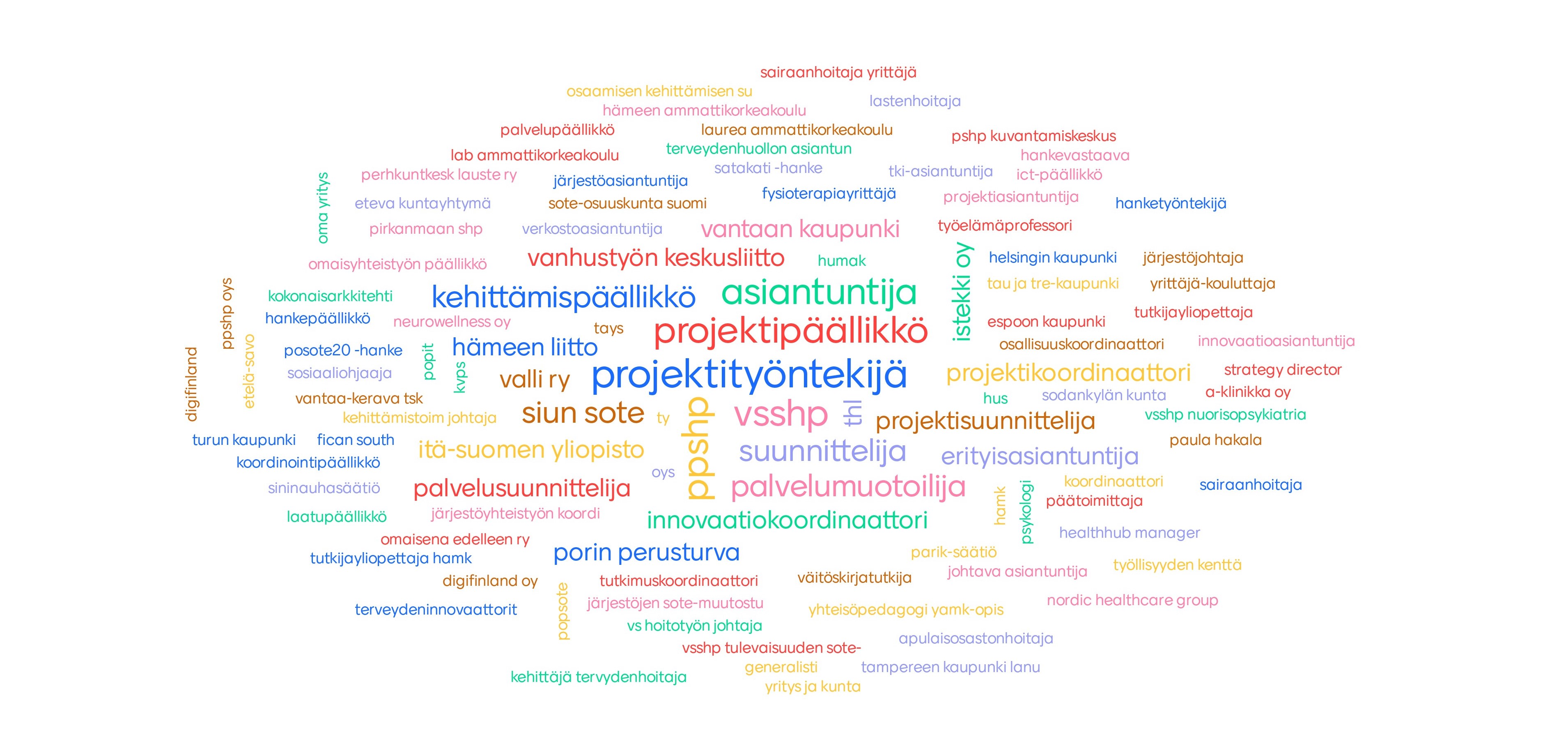 Verkostosanapilvi