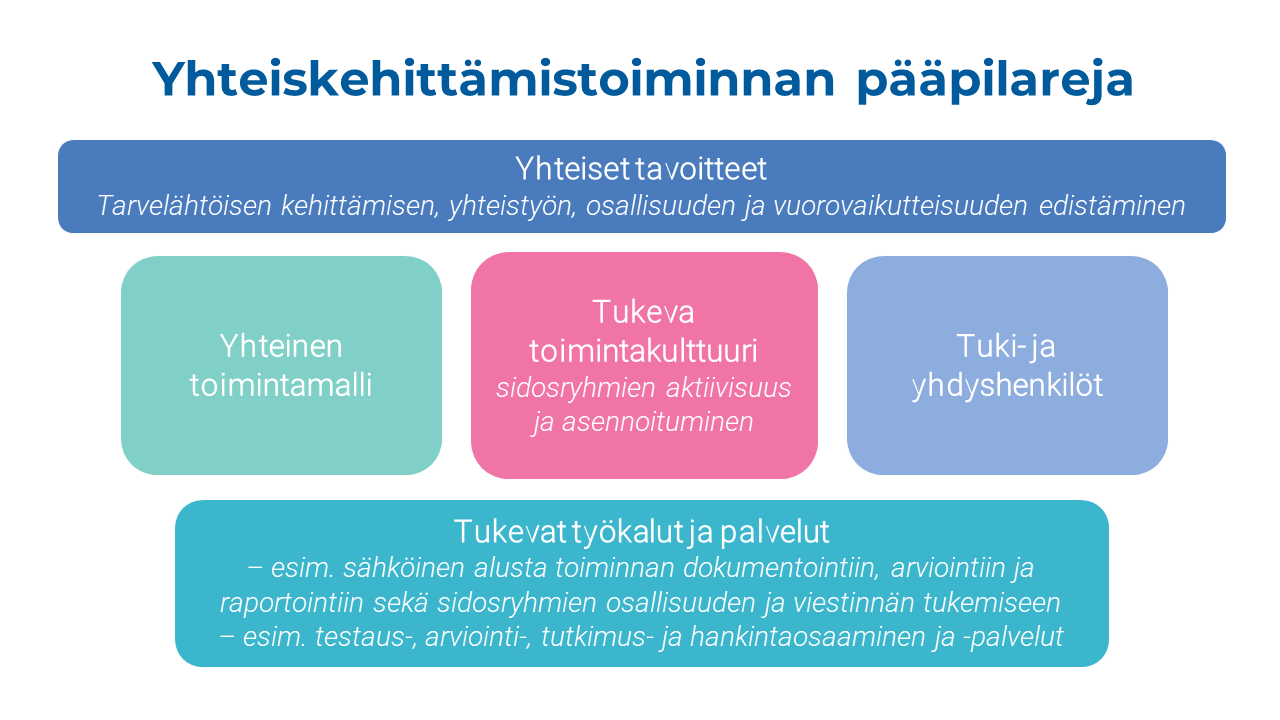 Yhteiskehittämisen pääpilareita