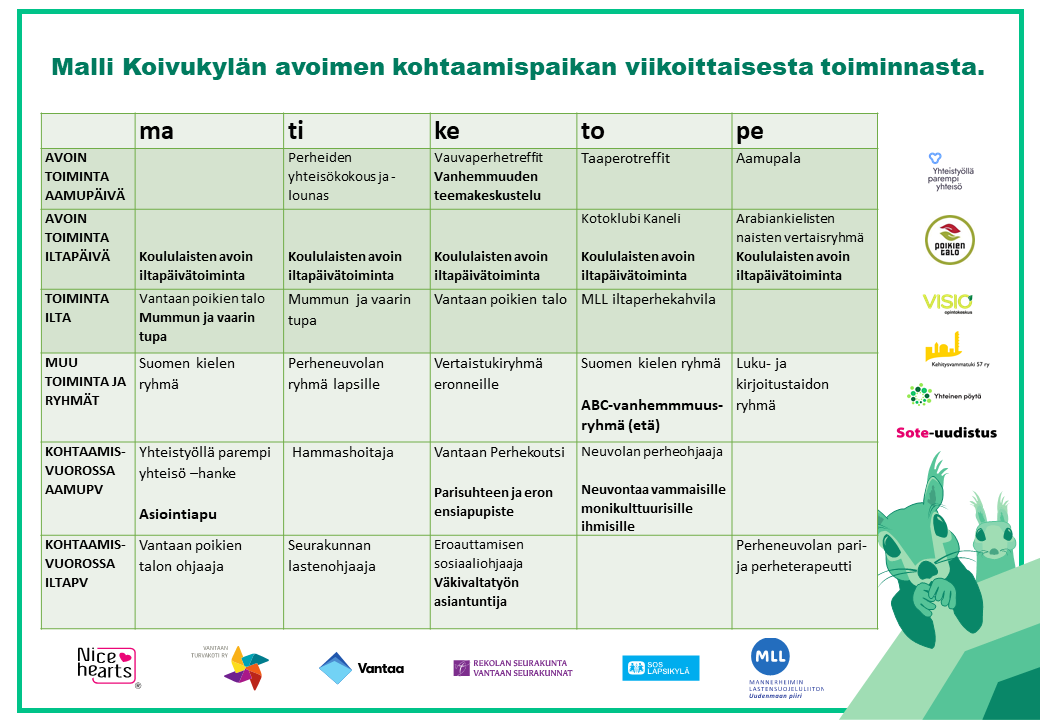 Malli kohtaamispaikan viikoittaisesta toiminnasta.
