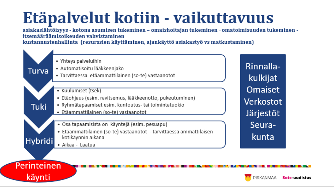 Vaikuttavuus_ etähoiva