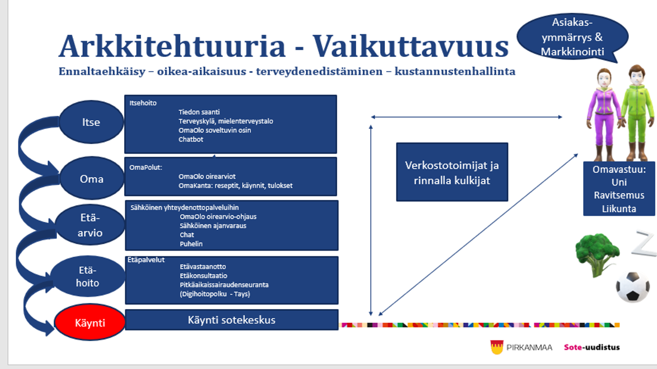 Vaikuttavuus