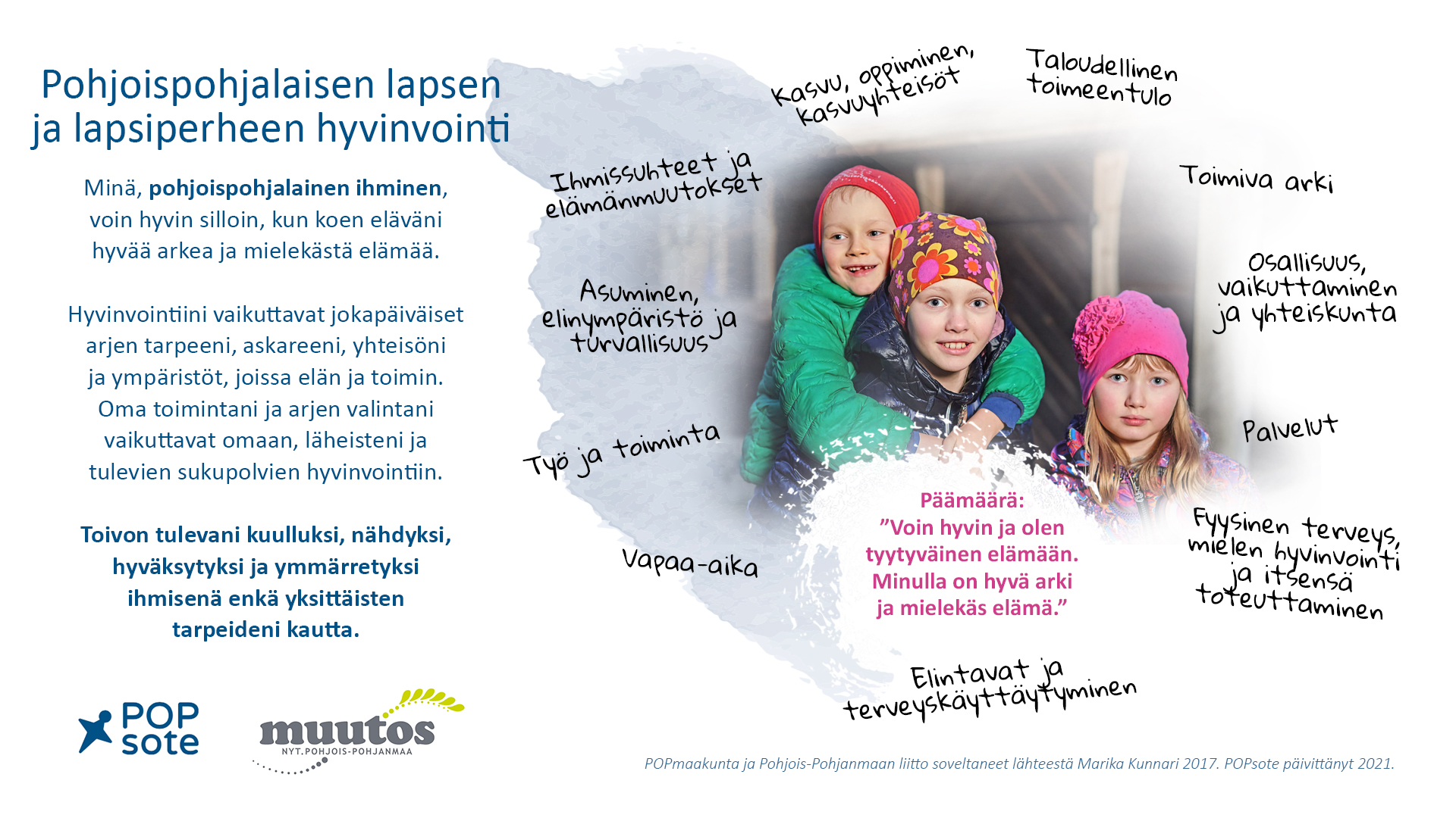 Pohjois-Pohjanmaan yhteinen hyvinvointikäsitys lapsen ja lapsiperheen hyvinvointiin liittyen
