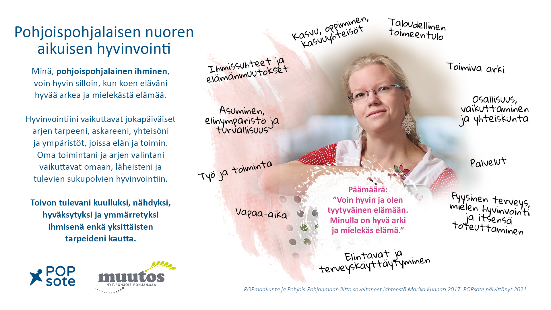 Pohjois-Pohjanmaan yhteinen hyvinvointikäsite nuoren aikuisen hyvinvointiin liittyen