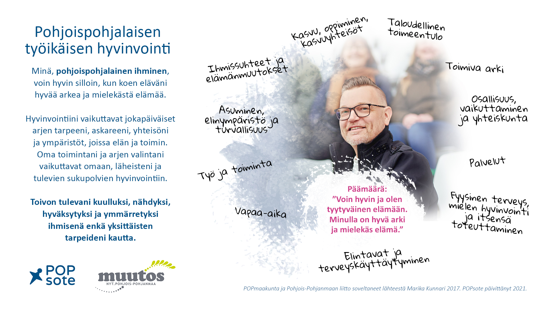 Pohjois-Pohjanmaan yhteinen hyvinvointikäsitys työikäisen hyvinvointiin liittyen