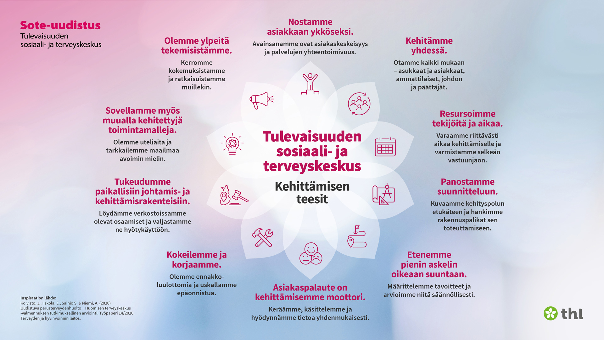 Tulevaisuuden sosiaali- ja terveyskeskuksen kehittämisen teesien huoneentaulu