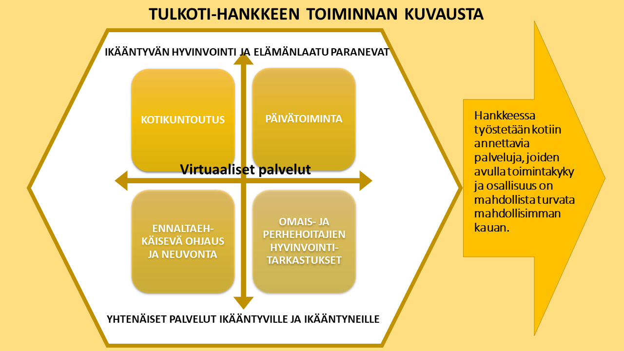 TulKoti-hankkeen toiminnan ja vaikutusten kuvausta