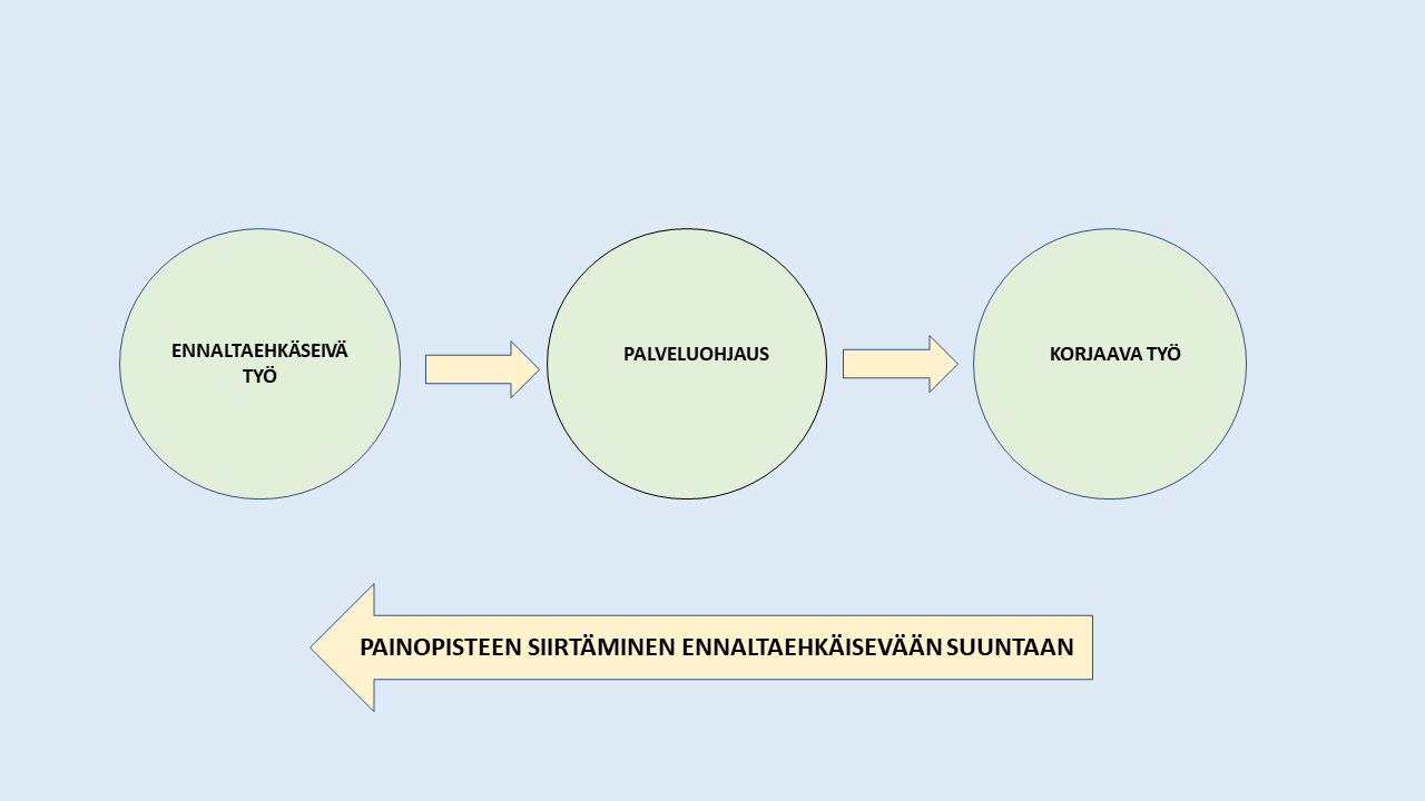 Palveluohjauksen asemoituminen