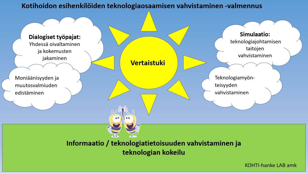 Valmennuksen rakentuminen