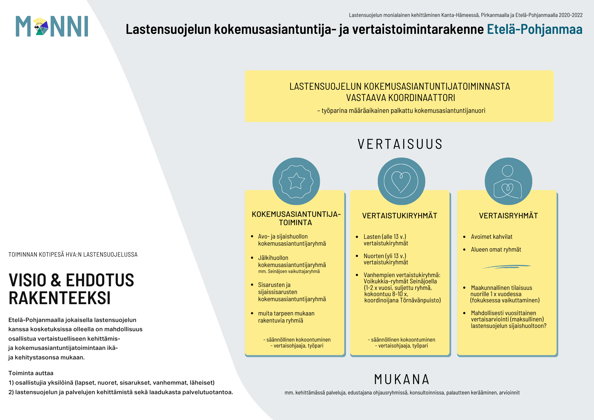 Etelä-Pohjanmaan hyvinvointialueen lastensuojelun ja vertaistoiminnan rakenne