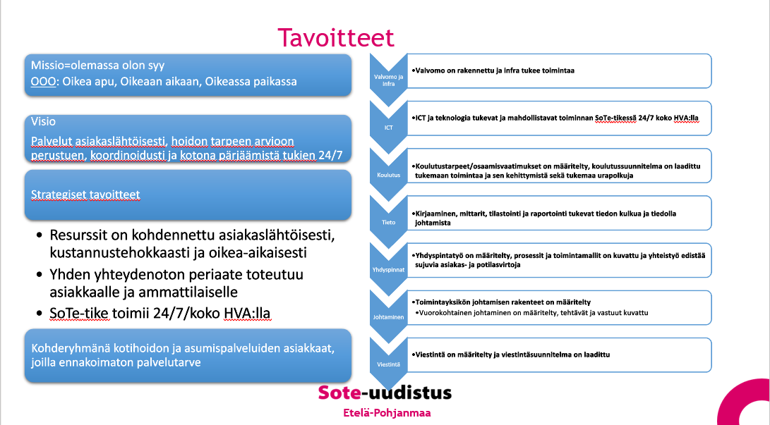 HVA:lle laajentumisen tavoitteet