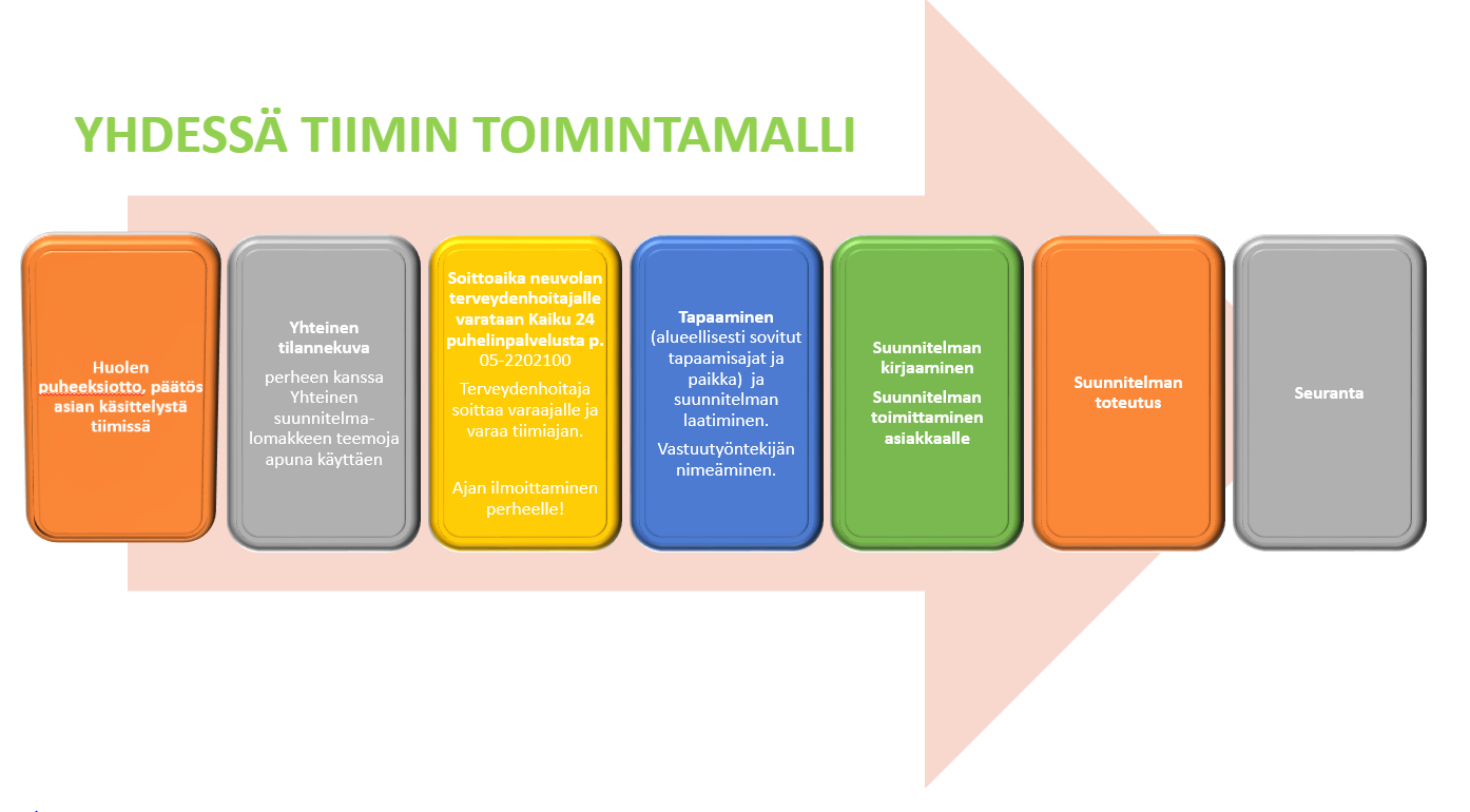 Ydessä tiimin kuvaus