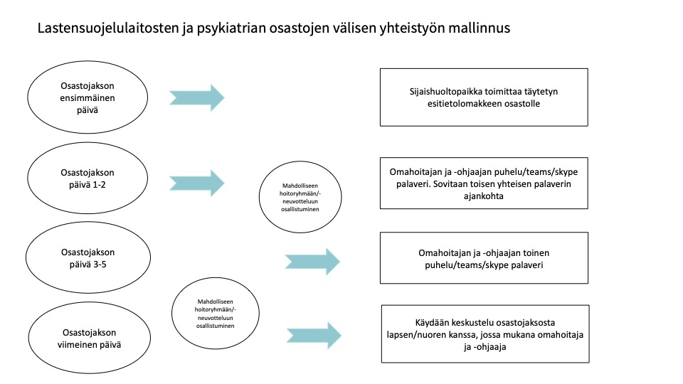 yhteistyön malli