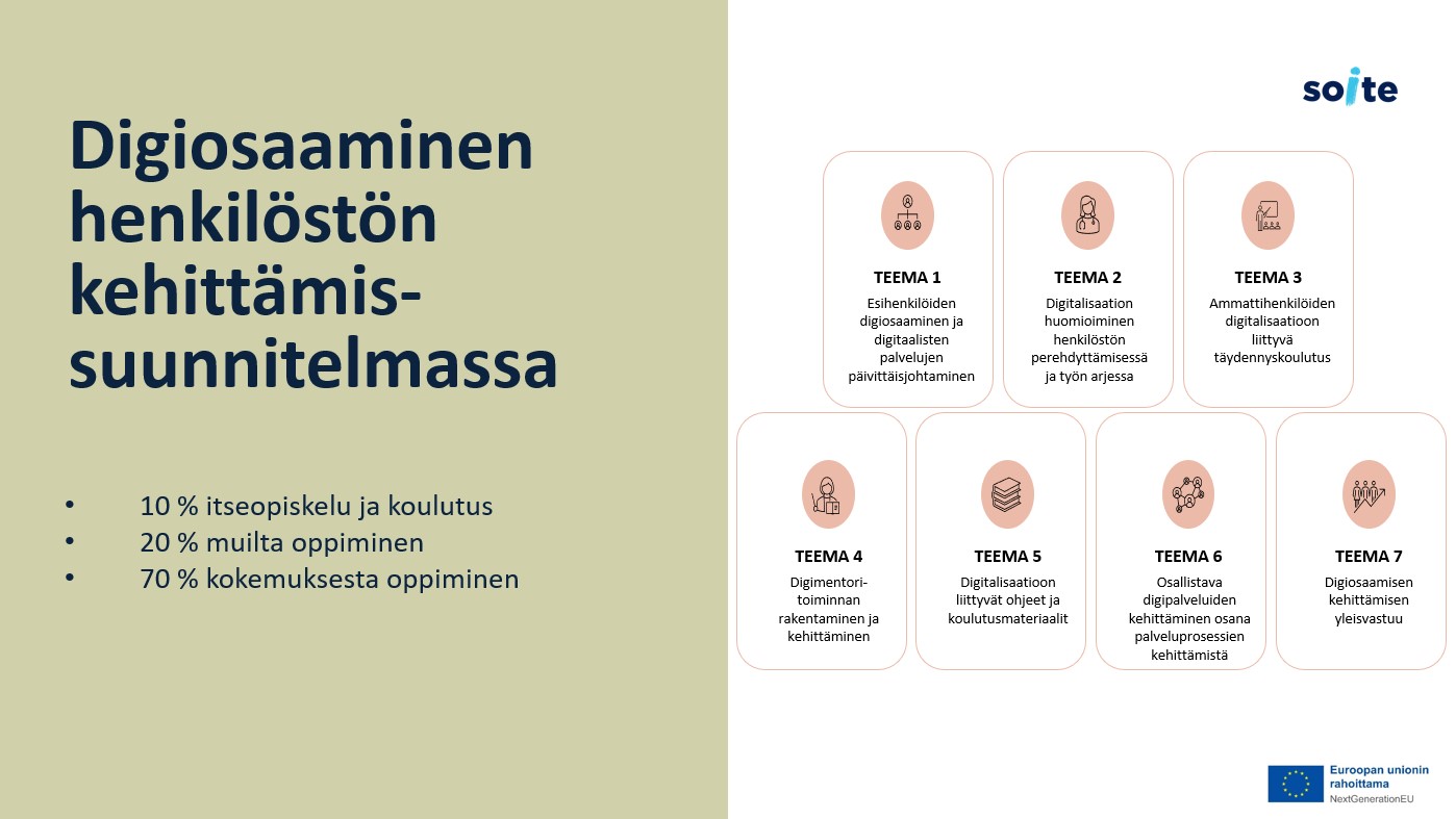 digiosaaminen on jaettu seitsemään teemaan
