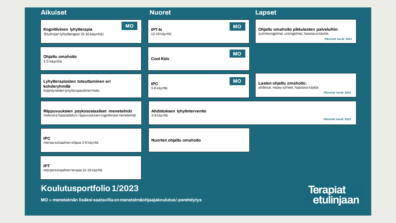 Terapiat etulinjaan -toimintamallin koulutusportfolio