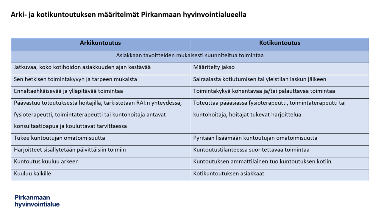 Arki- ja kotikuntoutuksen määrittelyä