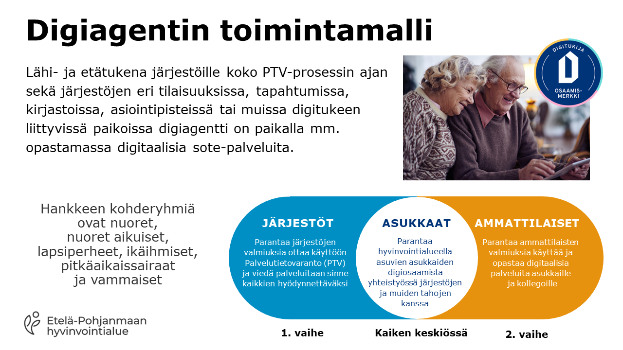 Digiagentin toimintamalli, jossa kerrotaan digituen tavoitteet kohderyhmittäin: asukkaat, järjestöt ja ammattilaiset. Valokuvassa kaksi hymyilevää ikäihmistä käyttää tablettia.