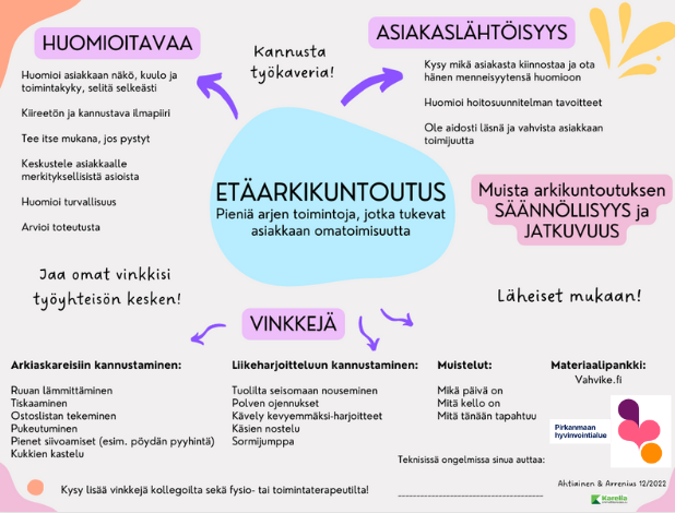 Etäarkikuntoutuksen viitekehys
