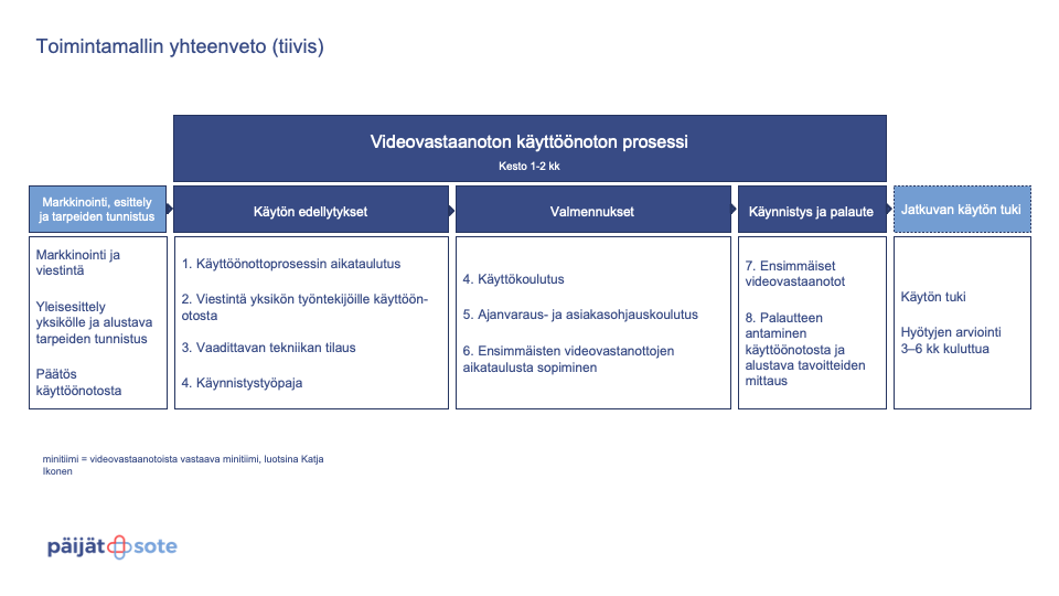 Kuvaus toimintamallista