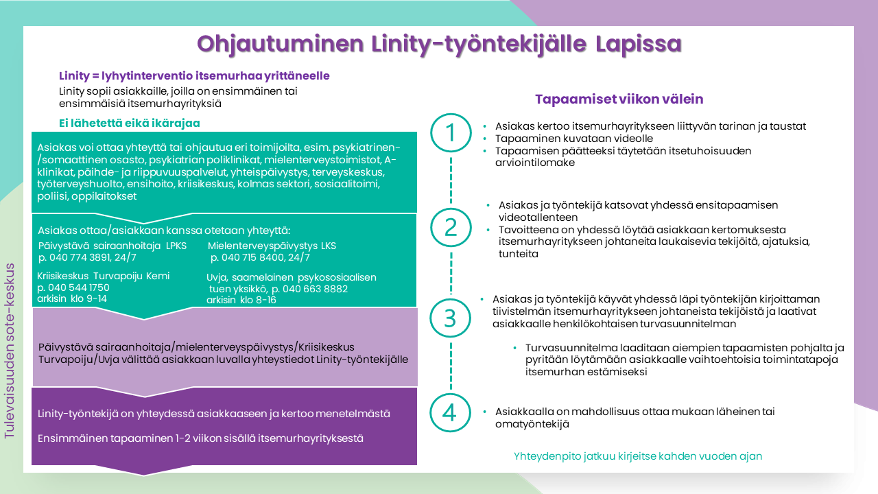 Asiakasohjauksen mallinnus Linity-työntekijälle Lapin hyvinvointialueella