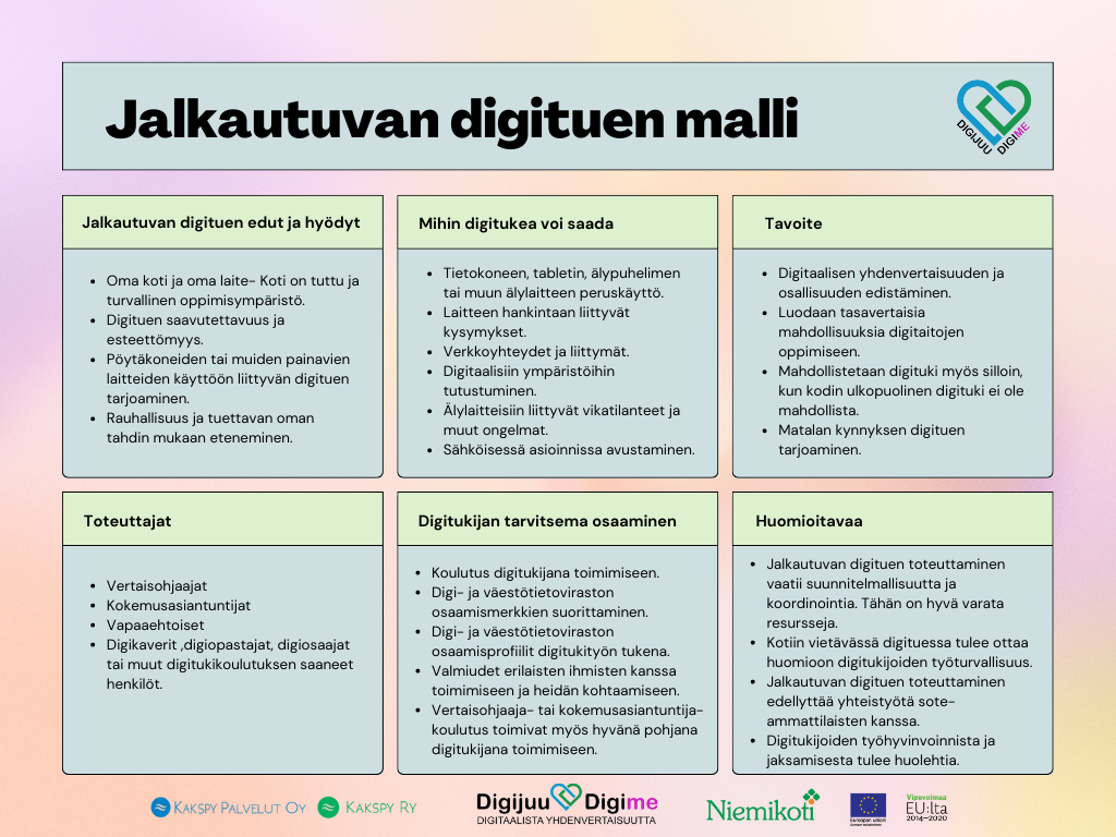 Jalkautuvan digituen malli