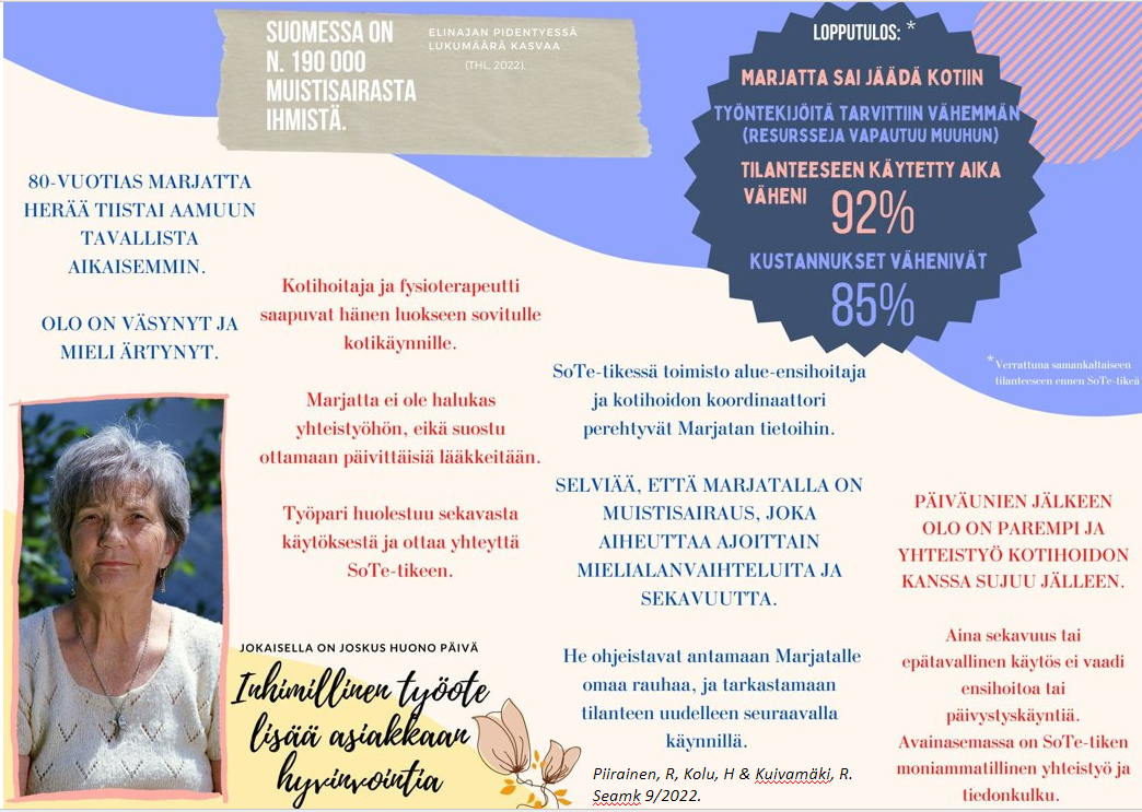 SeAMK:n sosionomiopiskelijoiden kuvaus SoTe-tiken vaikuttavuudesta Seinäjoki-pilotissa ajankäytön ja eurojen näkökulmasta. Kuvaus on osa vaikutuspolkutyötä ja se perustuu yhteen SoTe-tike tapahtumaan (3/4).