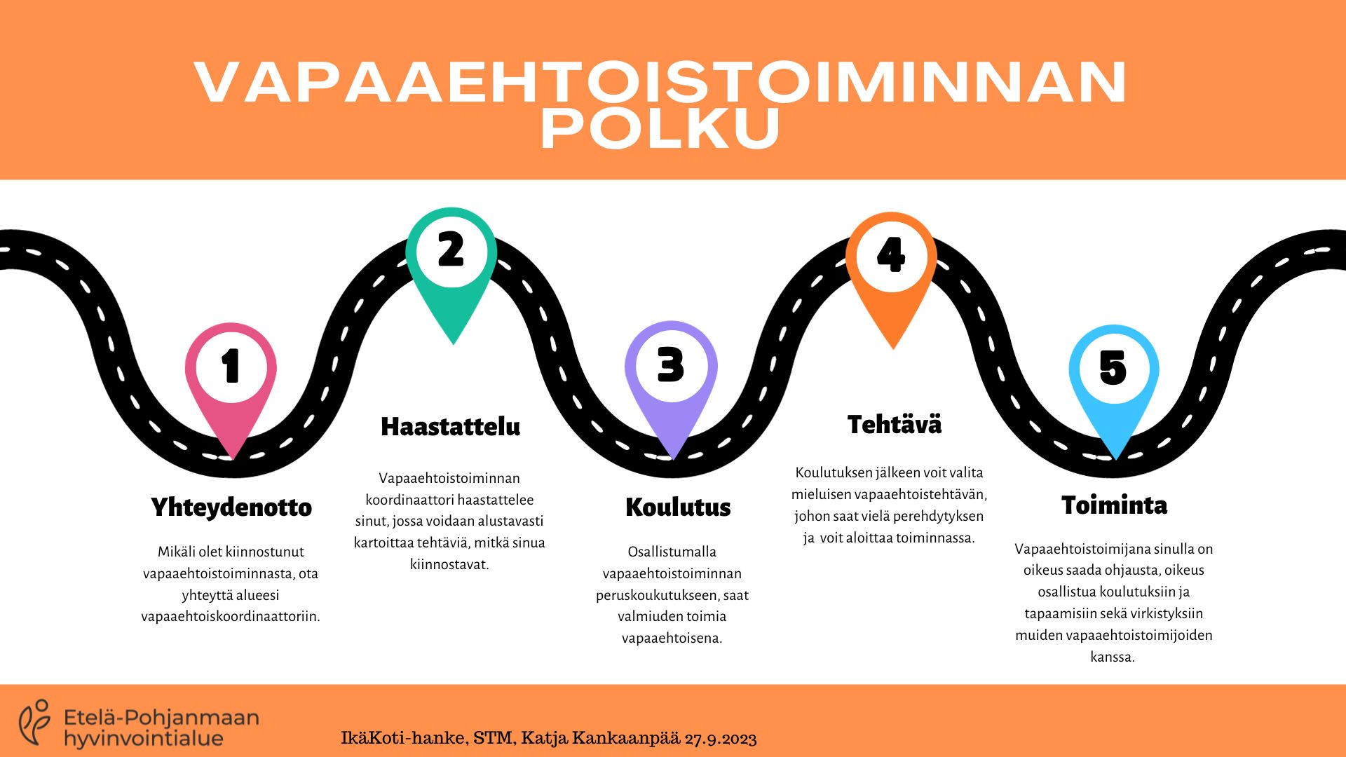 Vapaaehtoisen polku