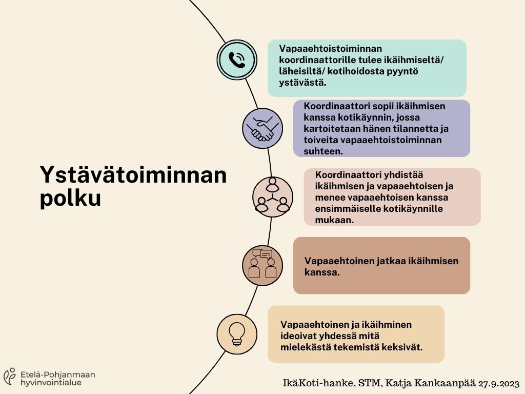 Ystävätoiminnan polku