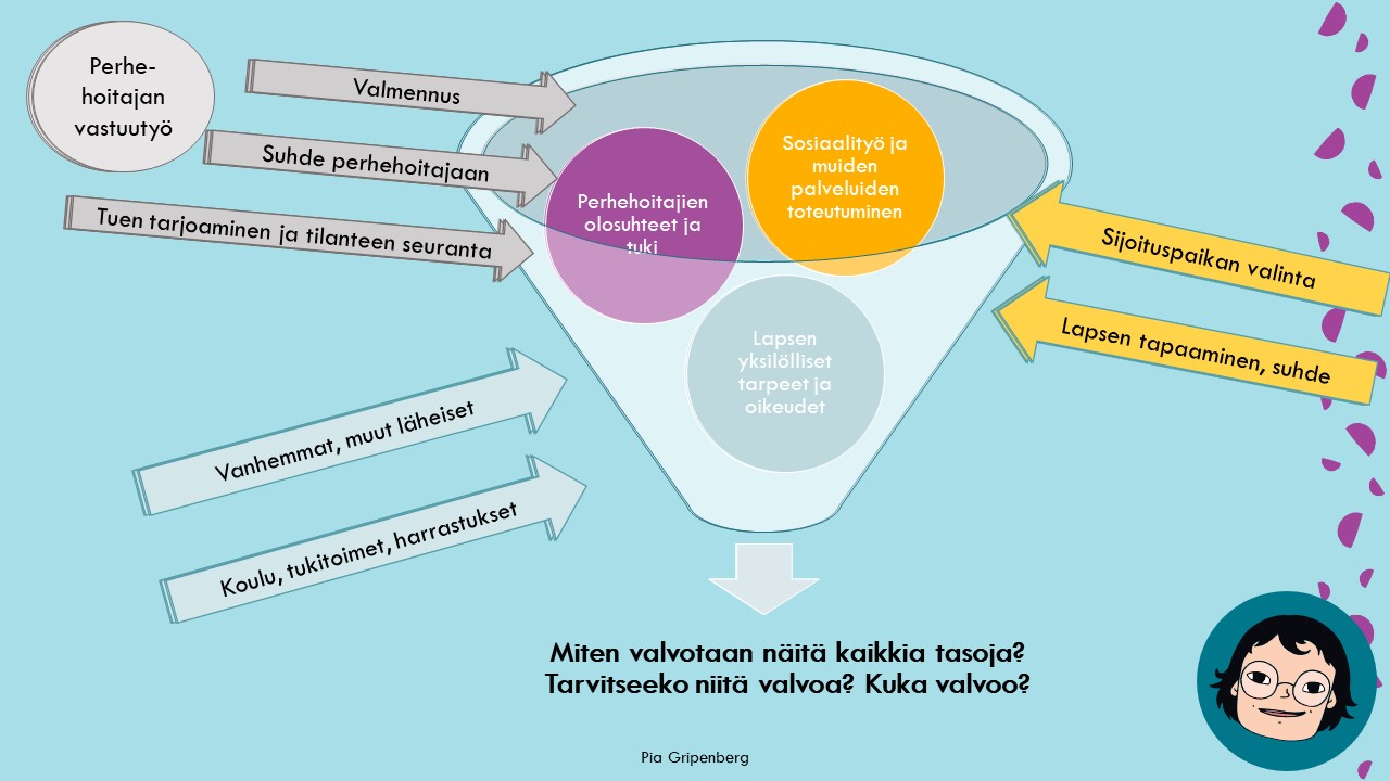 Perhehoidon prosessien valvottava kokonaisuus