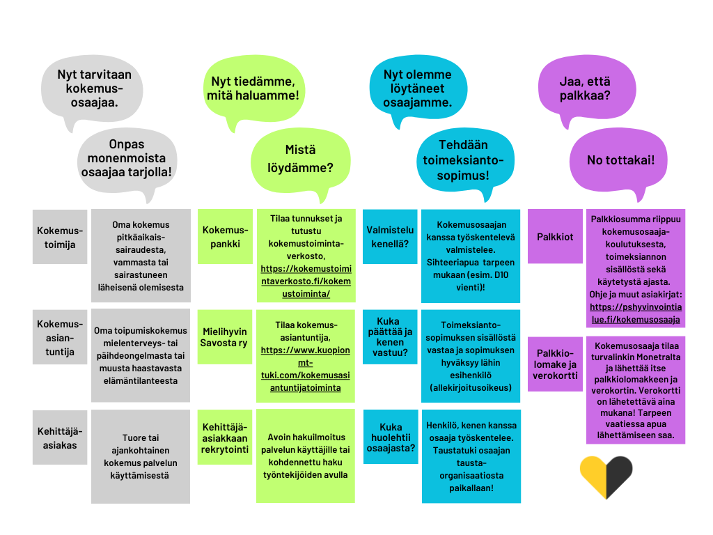 Kokemustoiminta Pohjois-Savon hyvinvointialueella -ohjeen kuvaus.