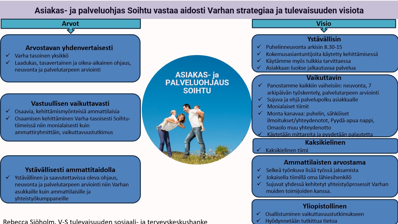 Asiakas- ja palveluohjaus Soihtu Varhan strategiaan ja tulevaisuuden visioon peilaten 
