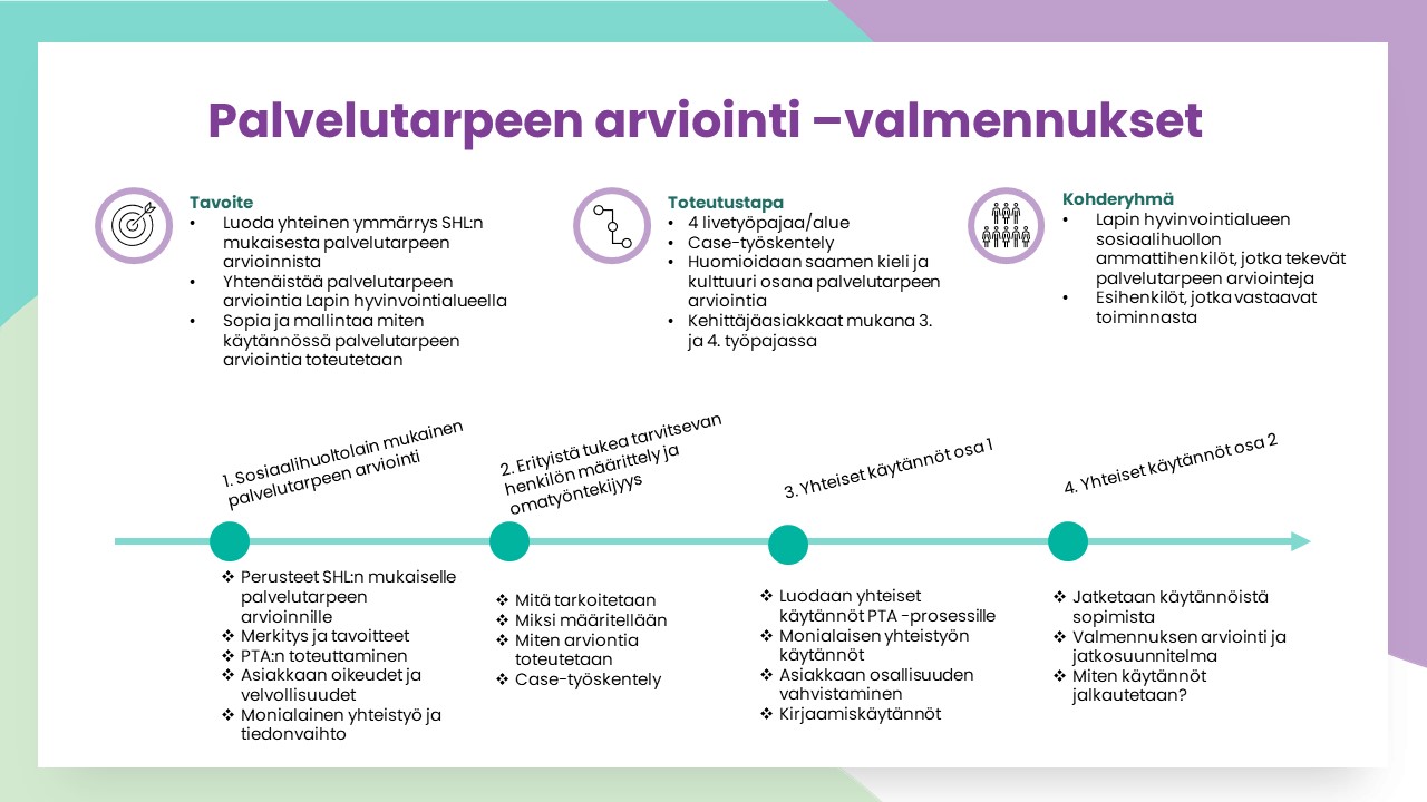 pta-valmennuskokonaisuus