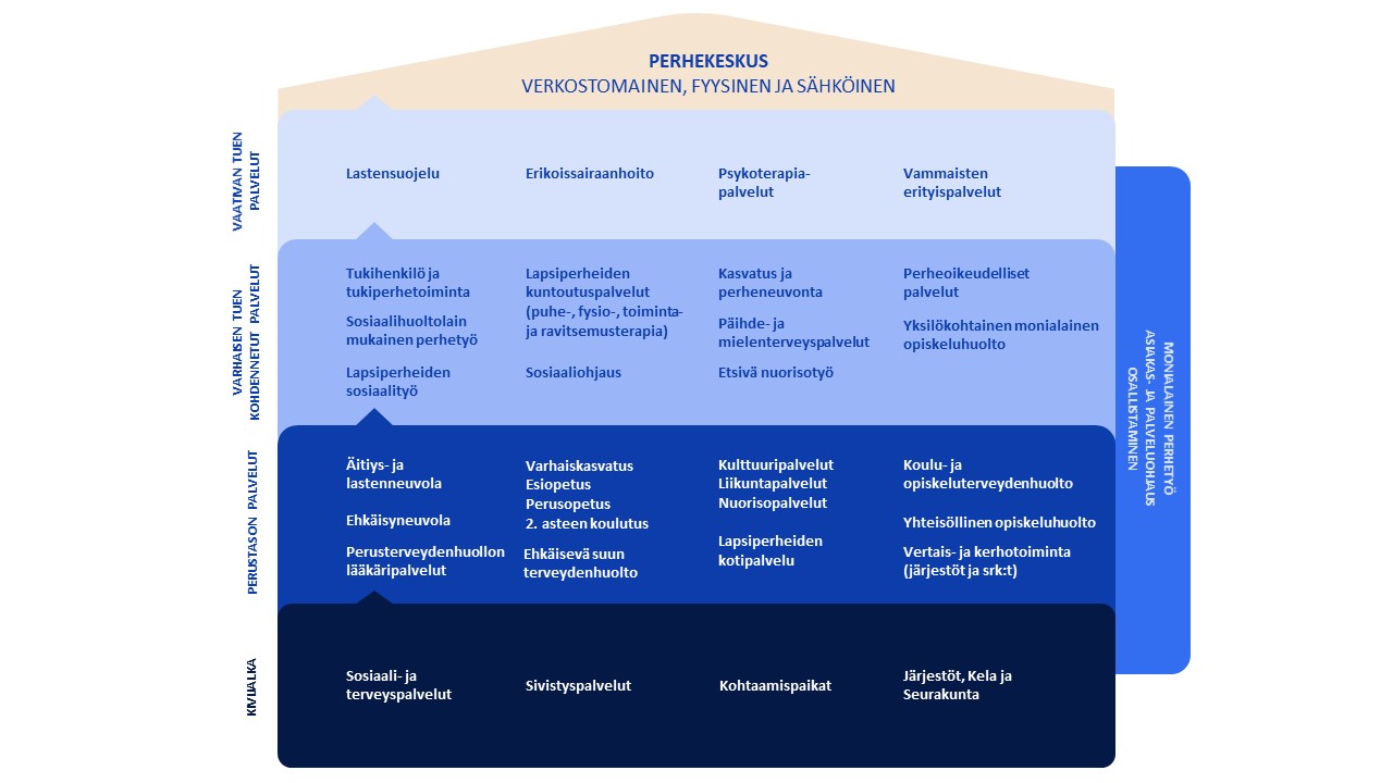 "Perhekeskustalon" palveluita