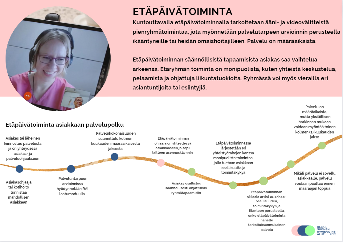 Etäpäivätoiminnan asiakaspolku