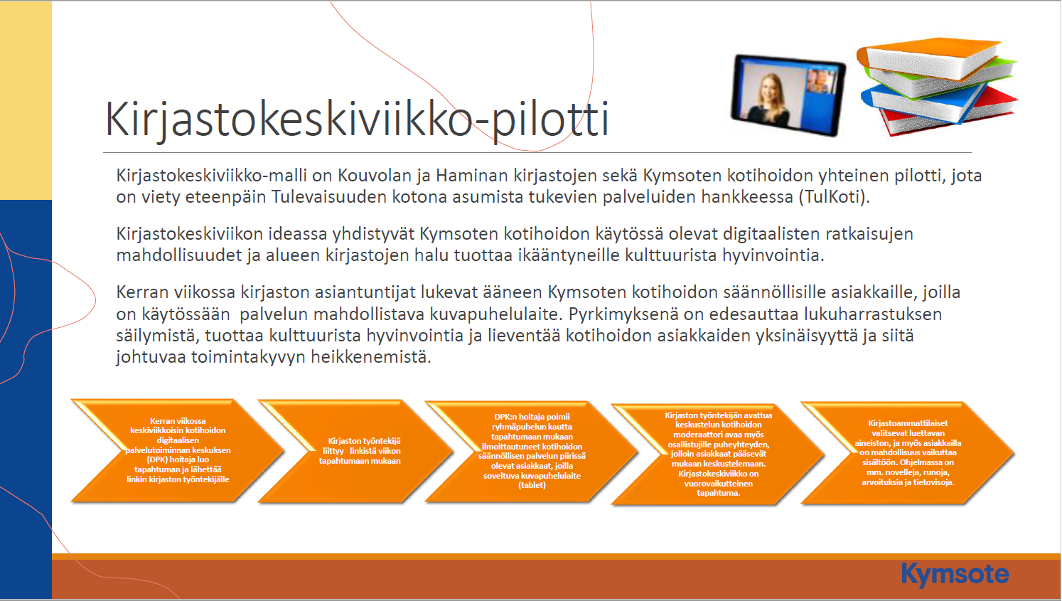 Kirjastokeskiviikko-malli