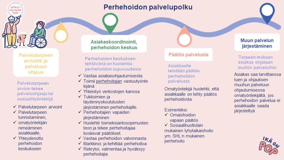 Perhehoidon palvelupolku