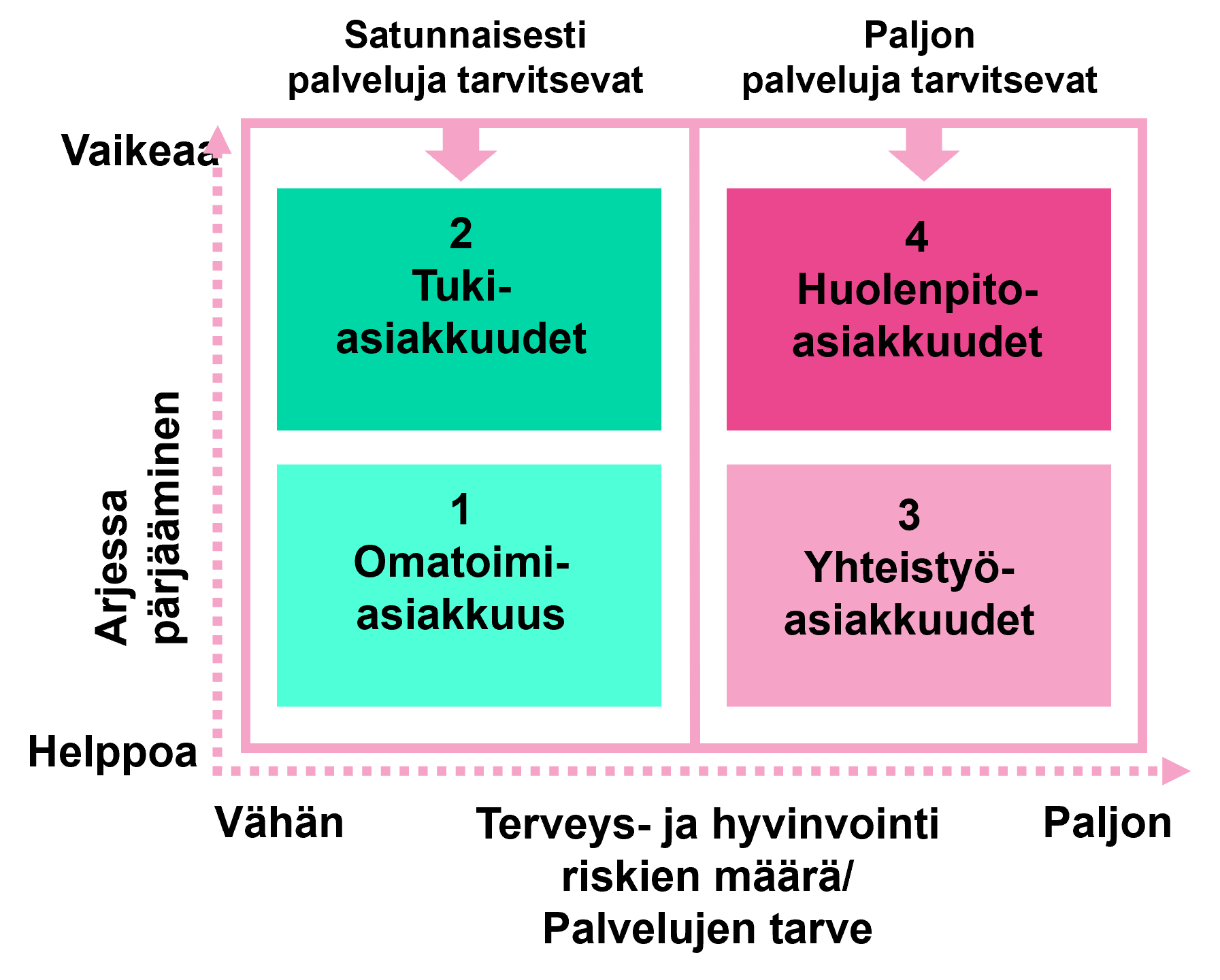 Asiakkuudet Helsingin sotessa 