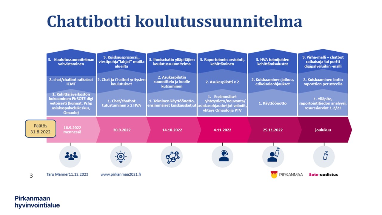 Chattibotin prosessin eteneminen
