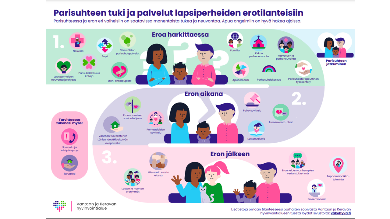 eropalvelut