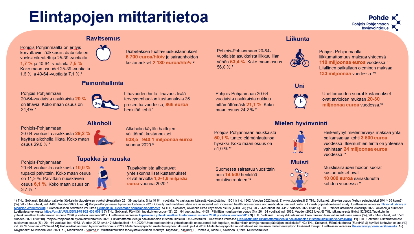 Elintapojen mittaritietoa Pohjois-Pohjanmaalta