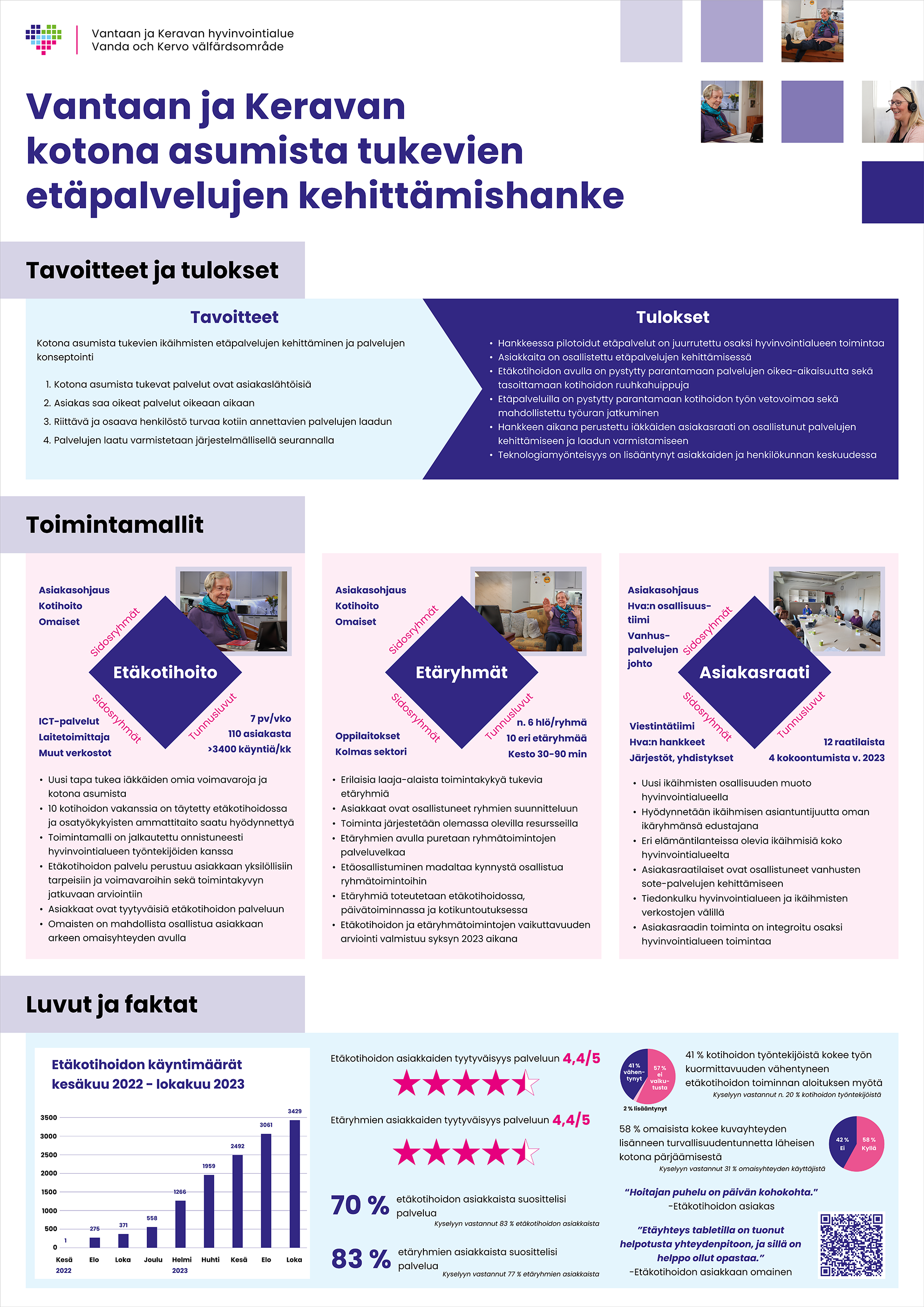 Tiivistelmä hankkeesta. Tavoitteet, tulokset, toimintamallien esittely sekä luvut ja faktat.