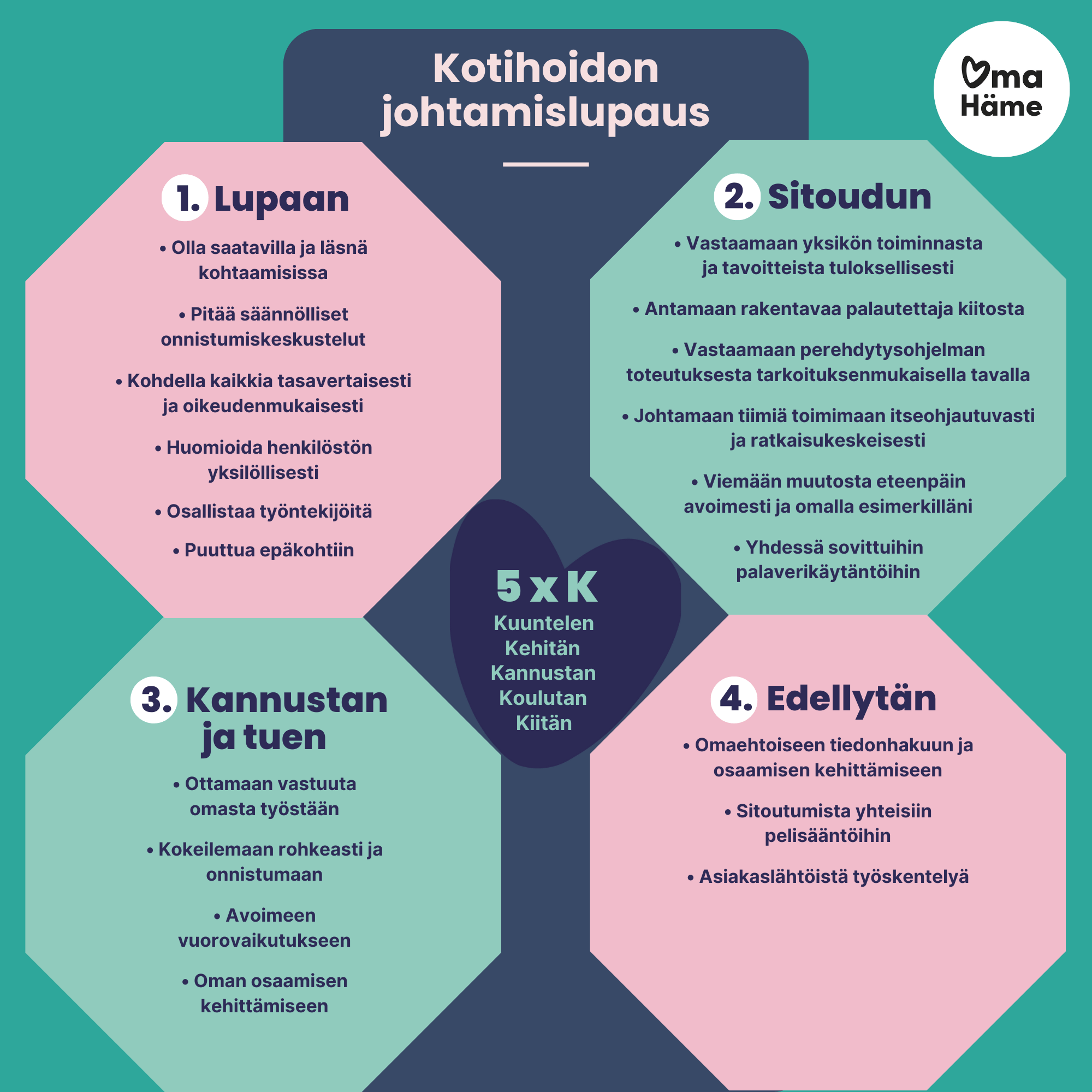 Kotihoidon johtamislupaus