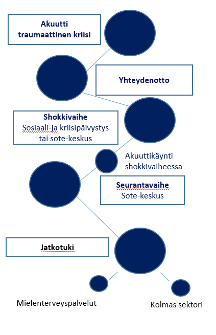Kriistyö Pohde. 