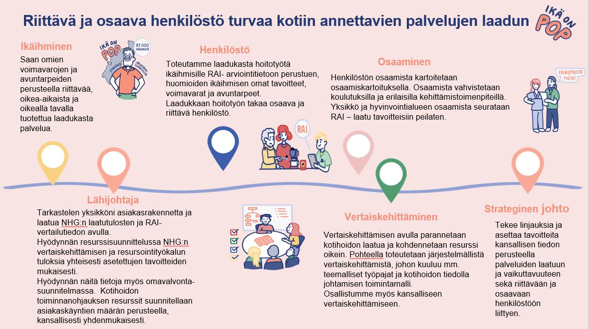 Posteri resursointikyvykkyys