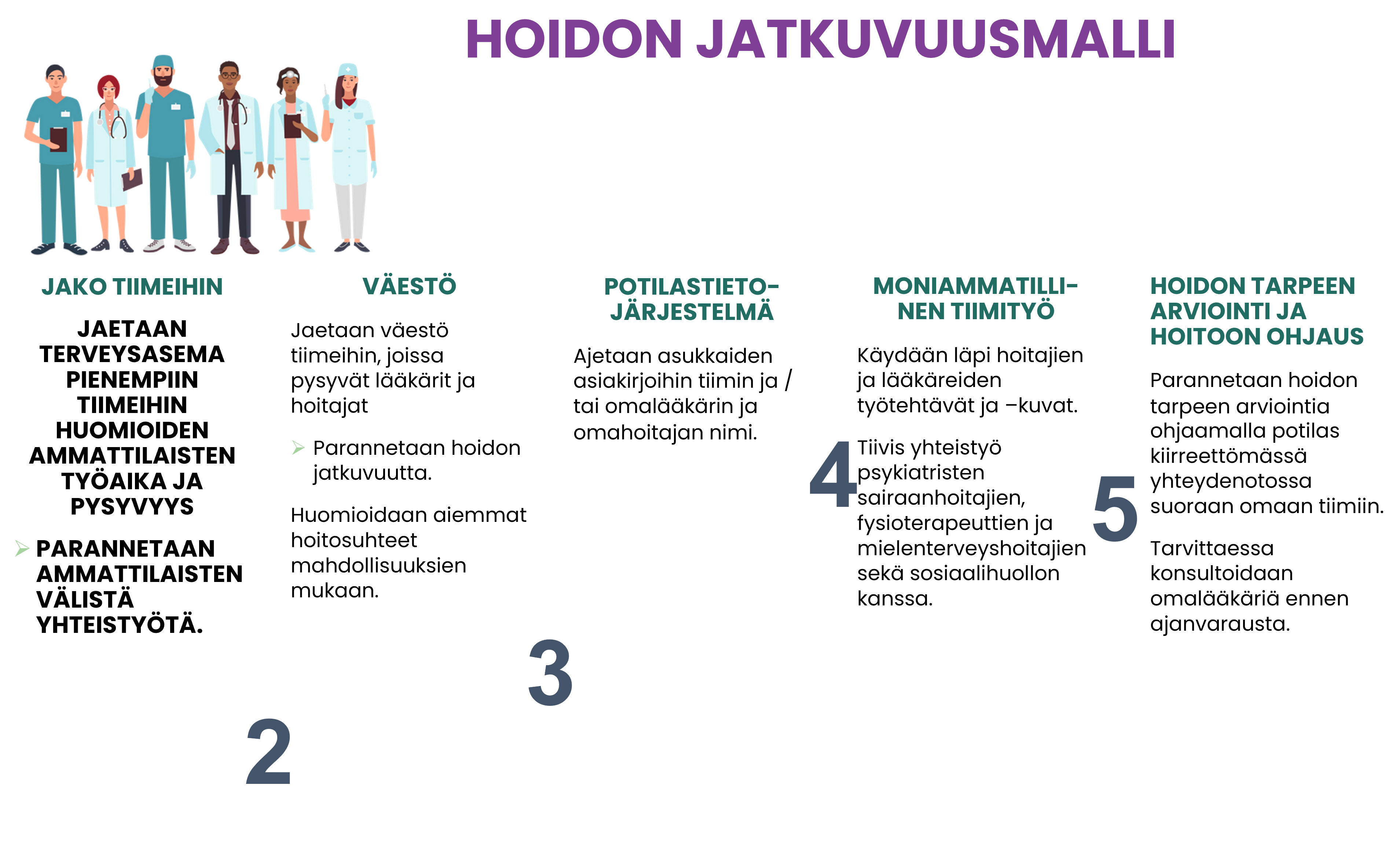 Kuvaus hoidon jatkuvuusmallista.